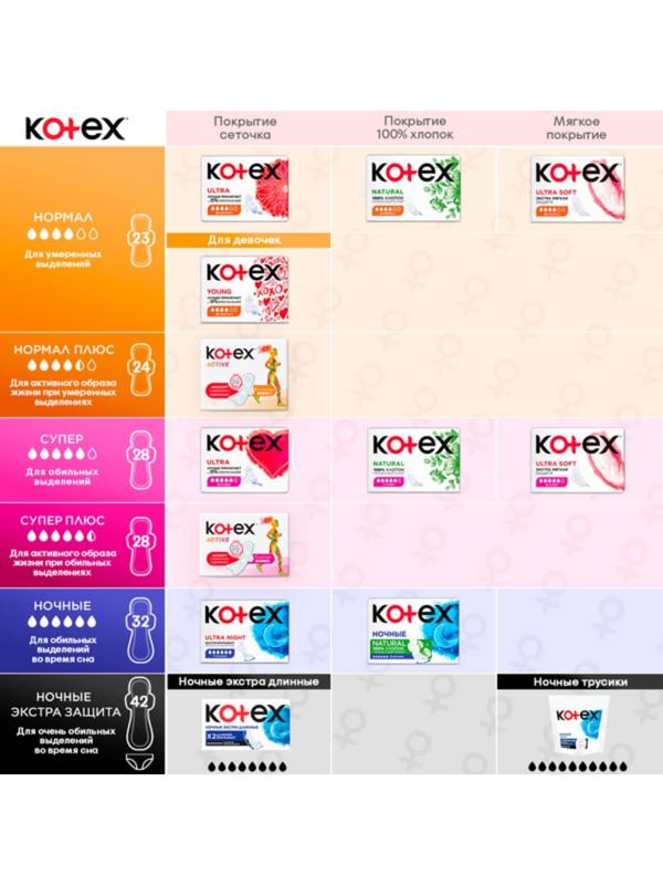 Женские гигиенические прокладки Kotex Ultra Normal, 10 шт.