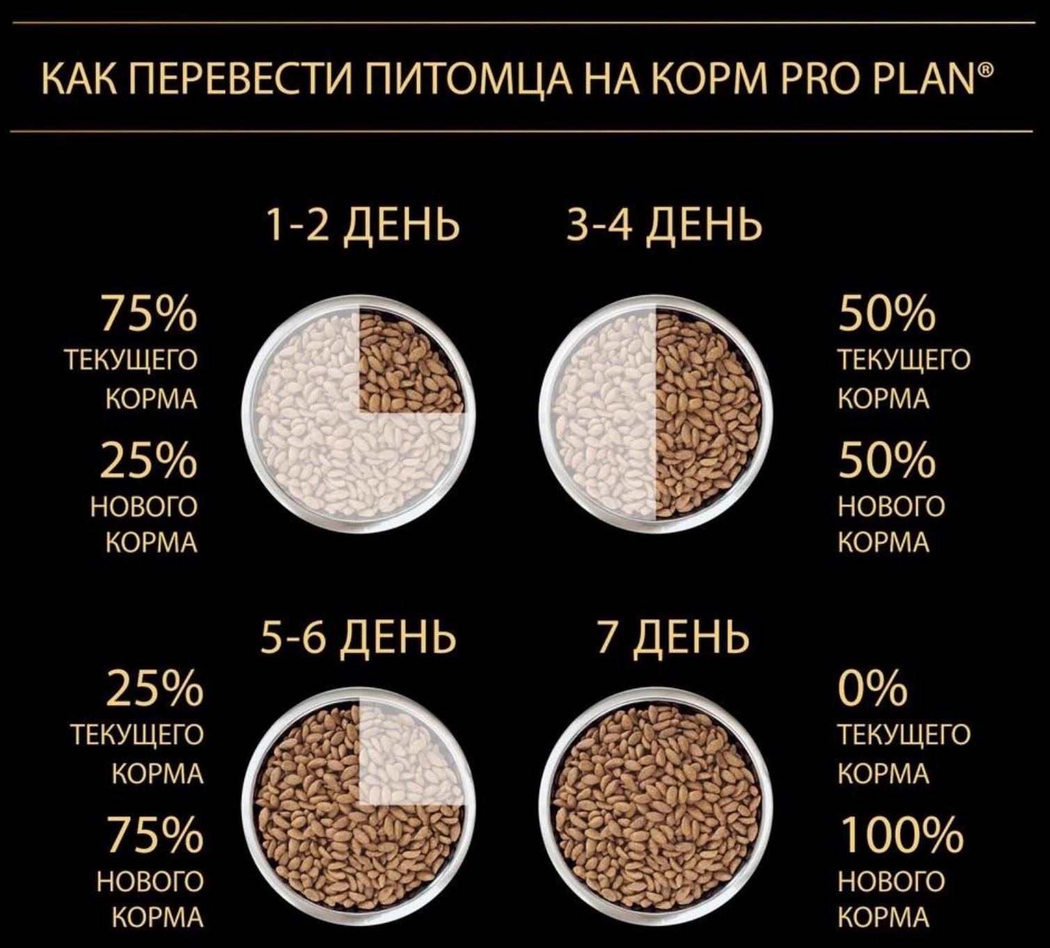 Сухой корм PRO PLAN для собак крупных пород, мощное тело, лосось, 14 кг