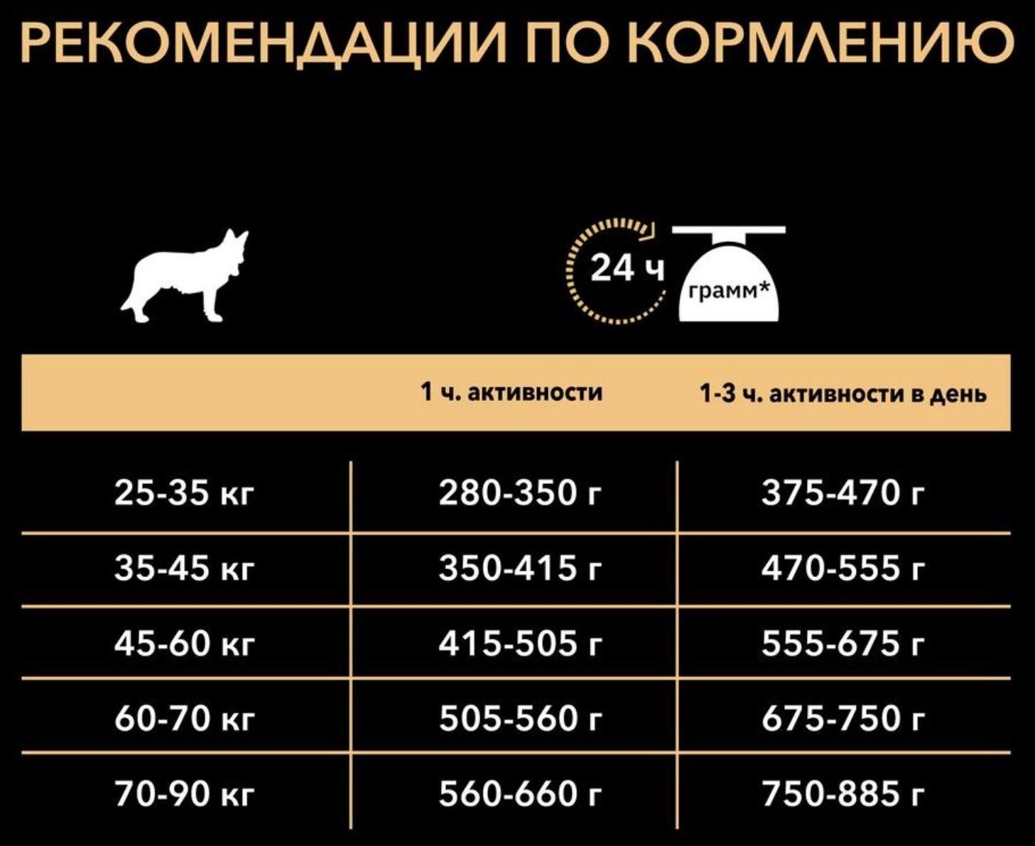 Сухой корм PRO PLAN для собак крупных пород, мощное тело, лосось, 14 кг