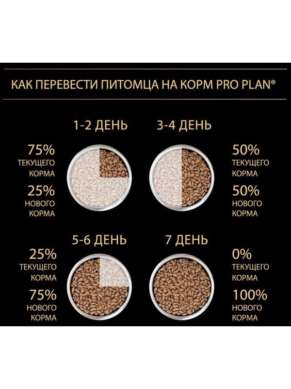 Сухой корм PRO PLAN для собак крупных пород, мощное тело, лосось, 14 кг