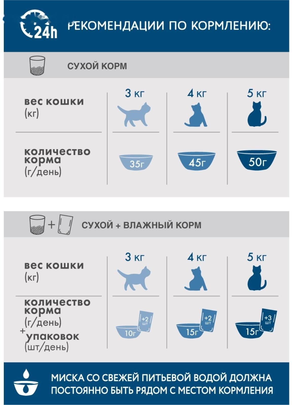 Сухой корм Perfect Fit для домашних кошек, курица, 650 г