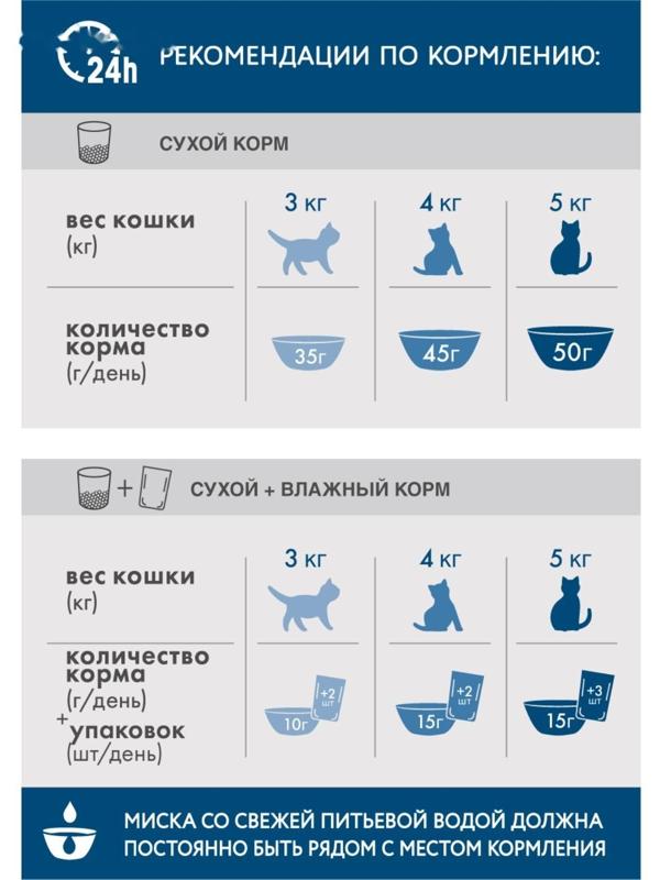 Сухой корм Perfect Fit для домашних кошек, курица, 650 г