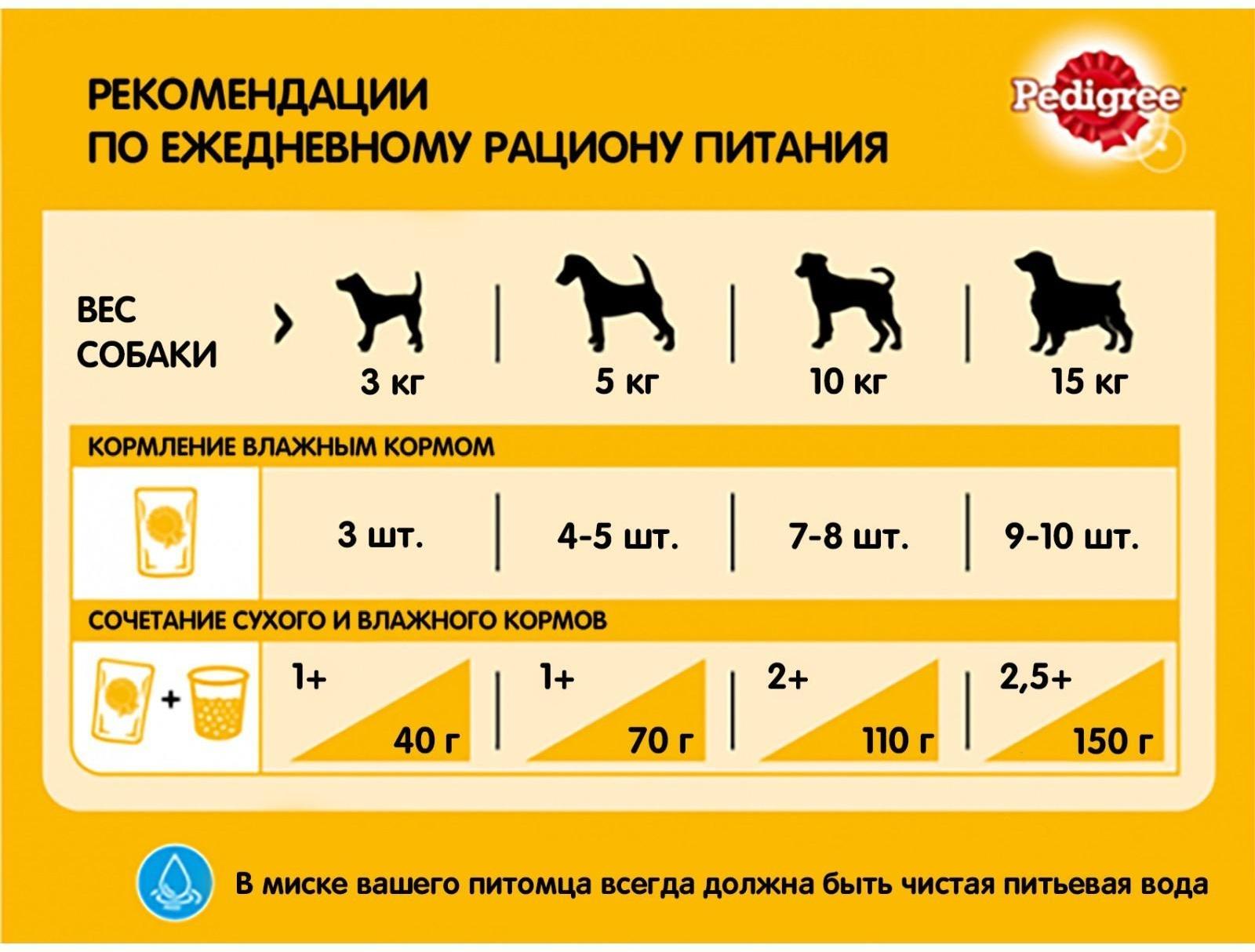 Влажный корм Pedigree для собак мелких пород , паштет говядина, пауч, 80 г