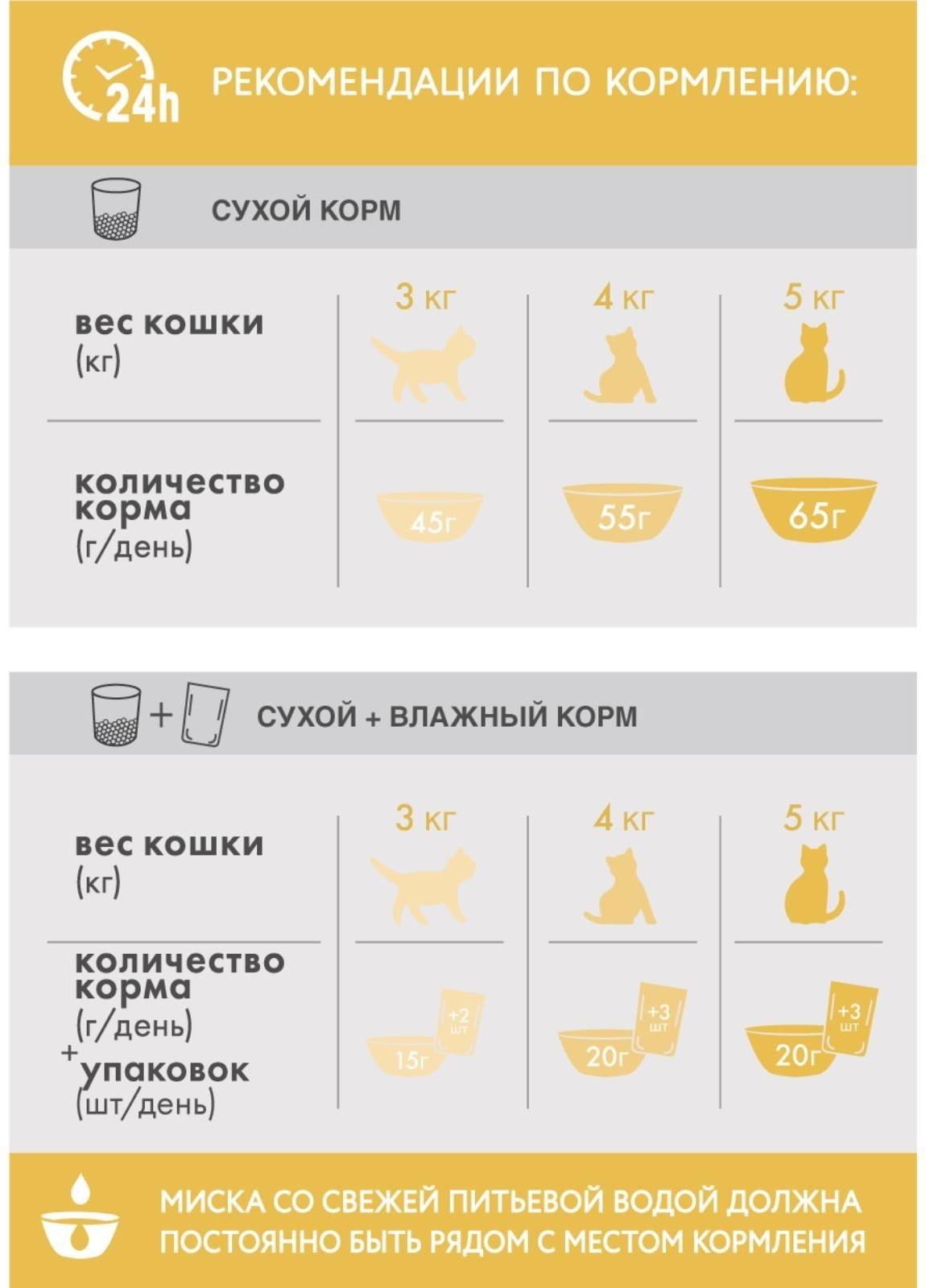 Сухой корм Perfect Fit для чувствительных кошек, индейка, 650 г