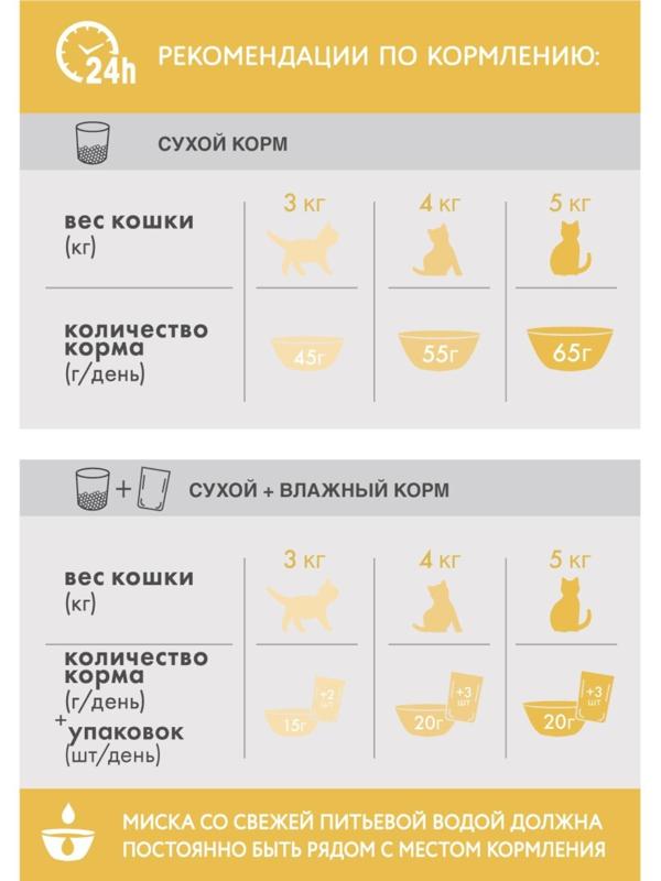 Сухой корм Perfect Fit для чувствительных кошек, индейка, 650 г