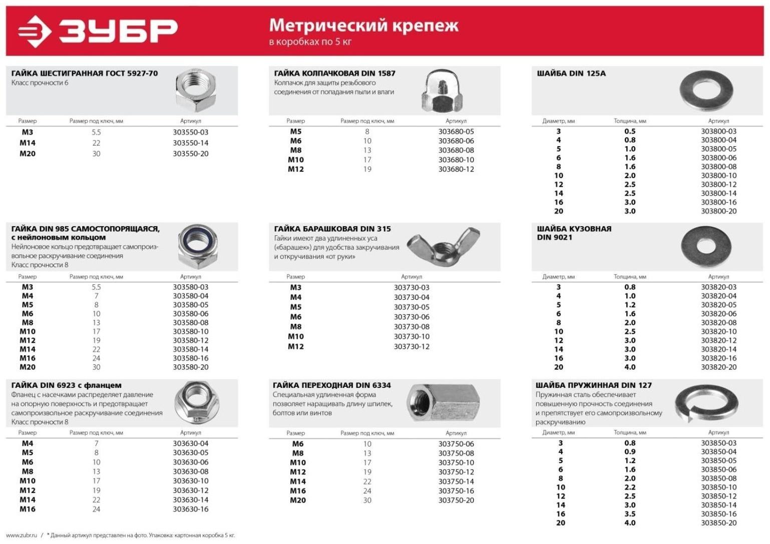 Гайка с фланцем, DIN 6923 