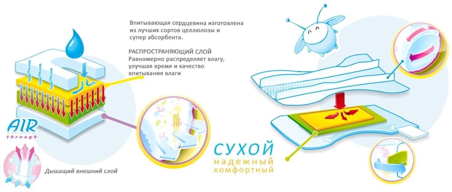 Подгузники Mepsi M (6-11кг), 64шт