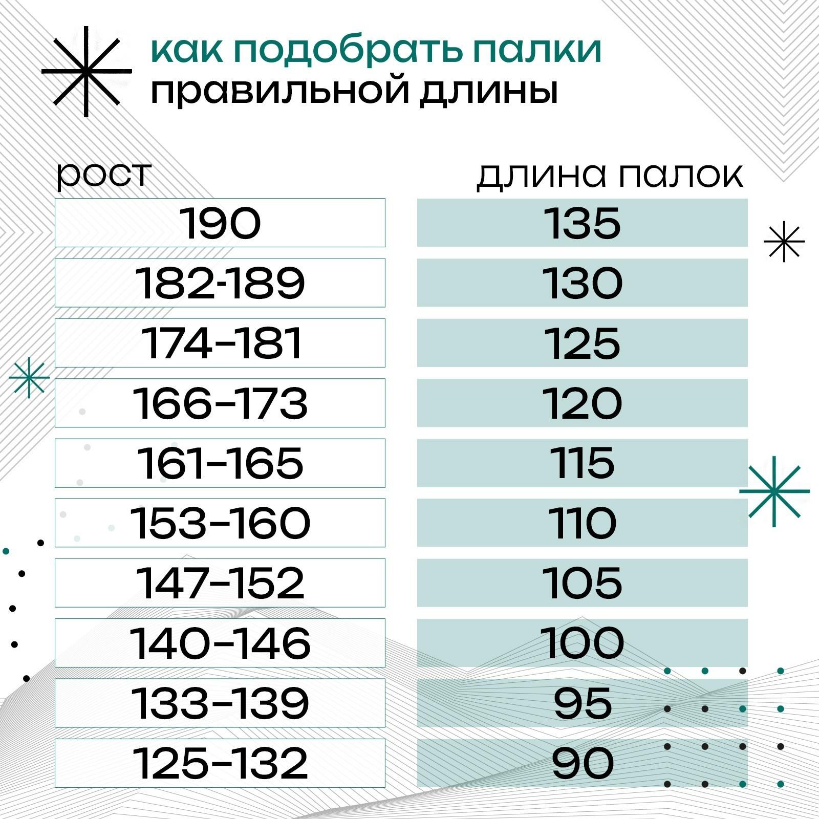 Палки лыжные стеклопластиковые «ЦСТ», длина 110 см, цвета микс