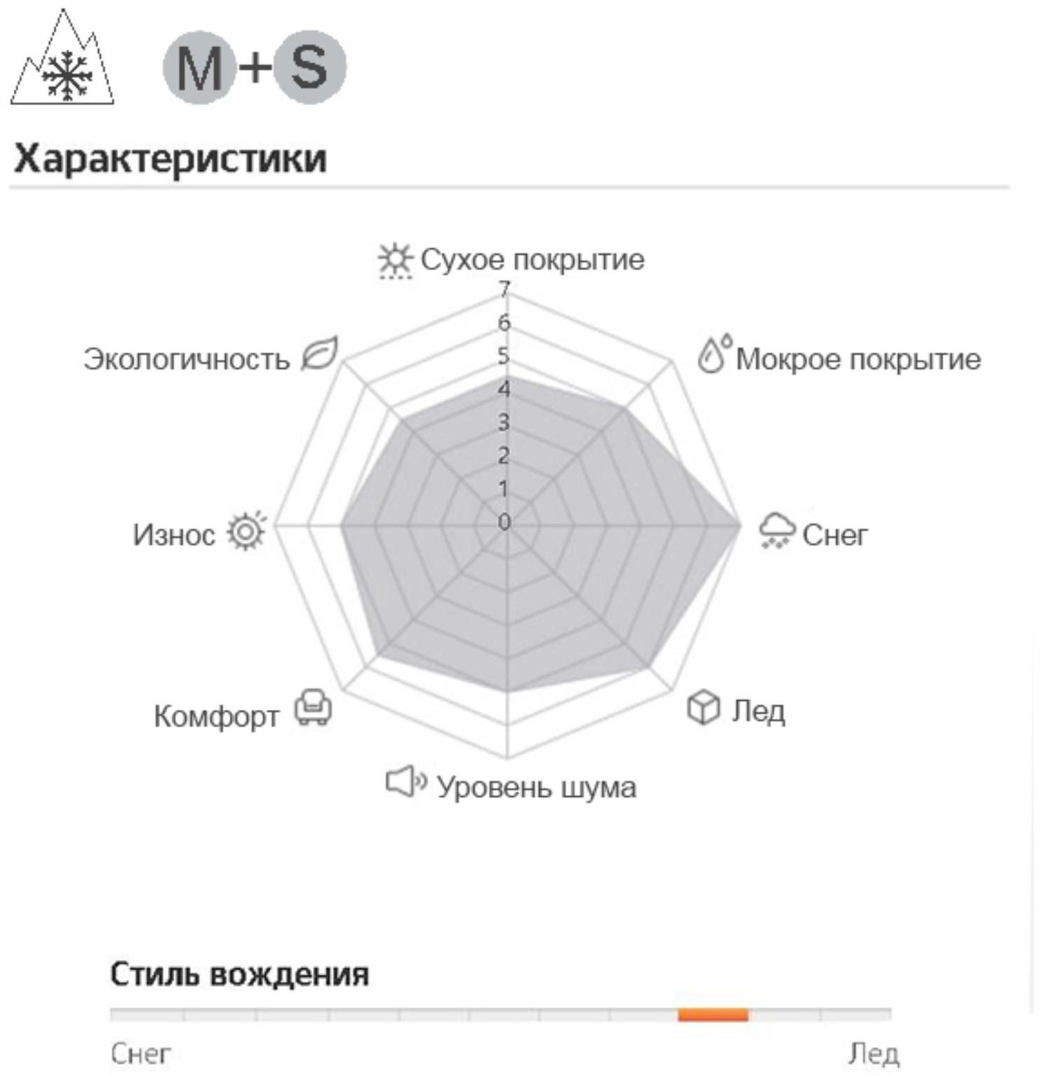 Шина зимняя нешипуемая Hankook W616 185/70 R14 92T