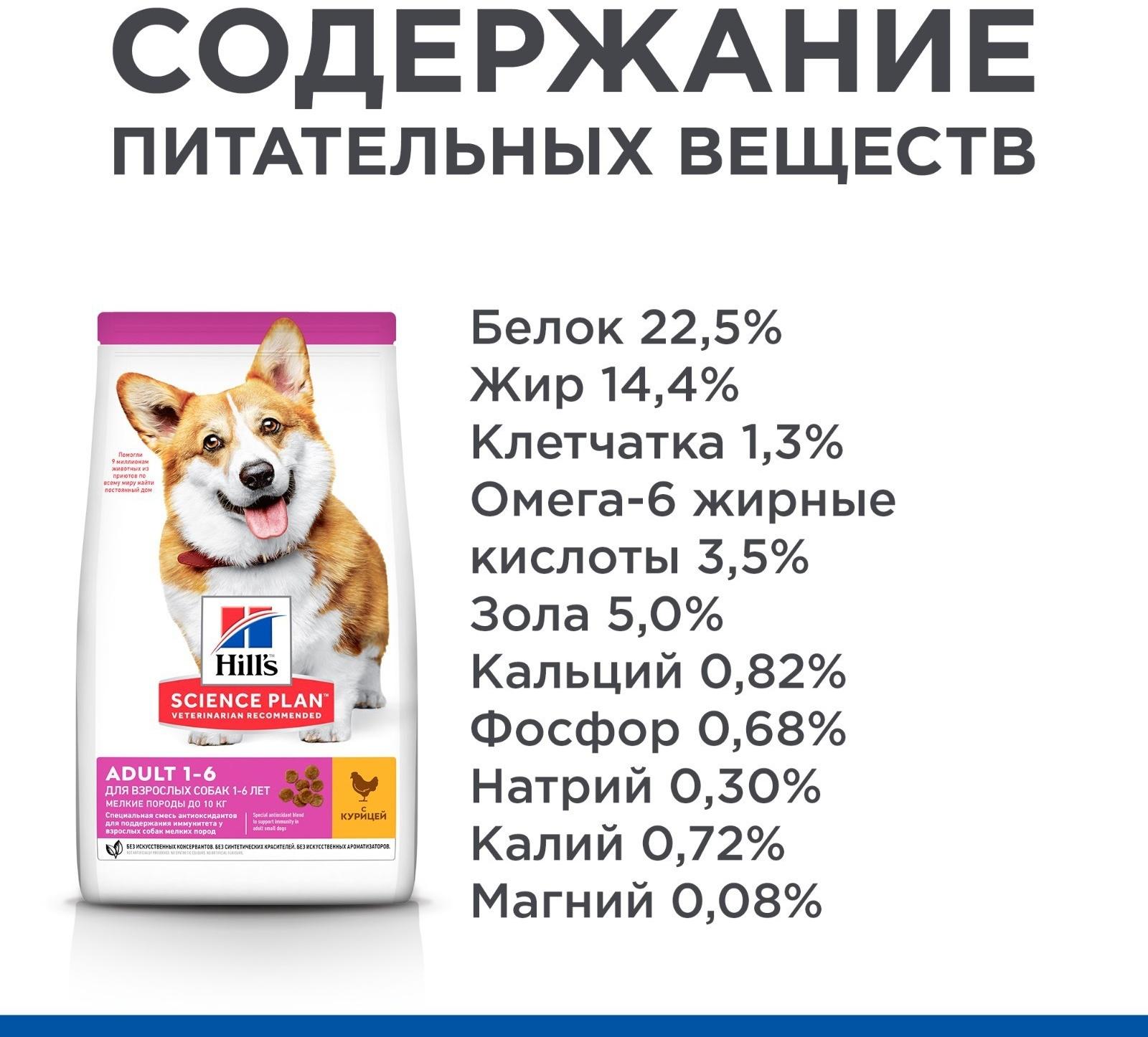 Сухой корм Hill's SP dog small&mini для собак мелких пород, курица, 1.5 кг