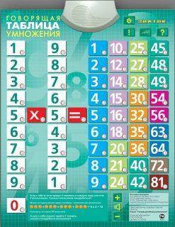 Плакат эл. Таблица Умножения