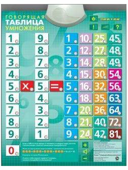 Плакат эл. Таблица Умножения
