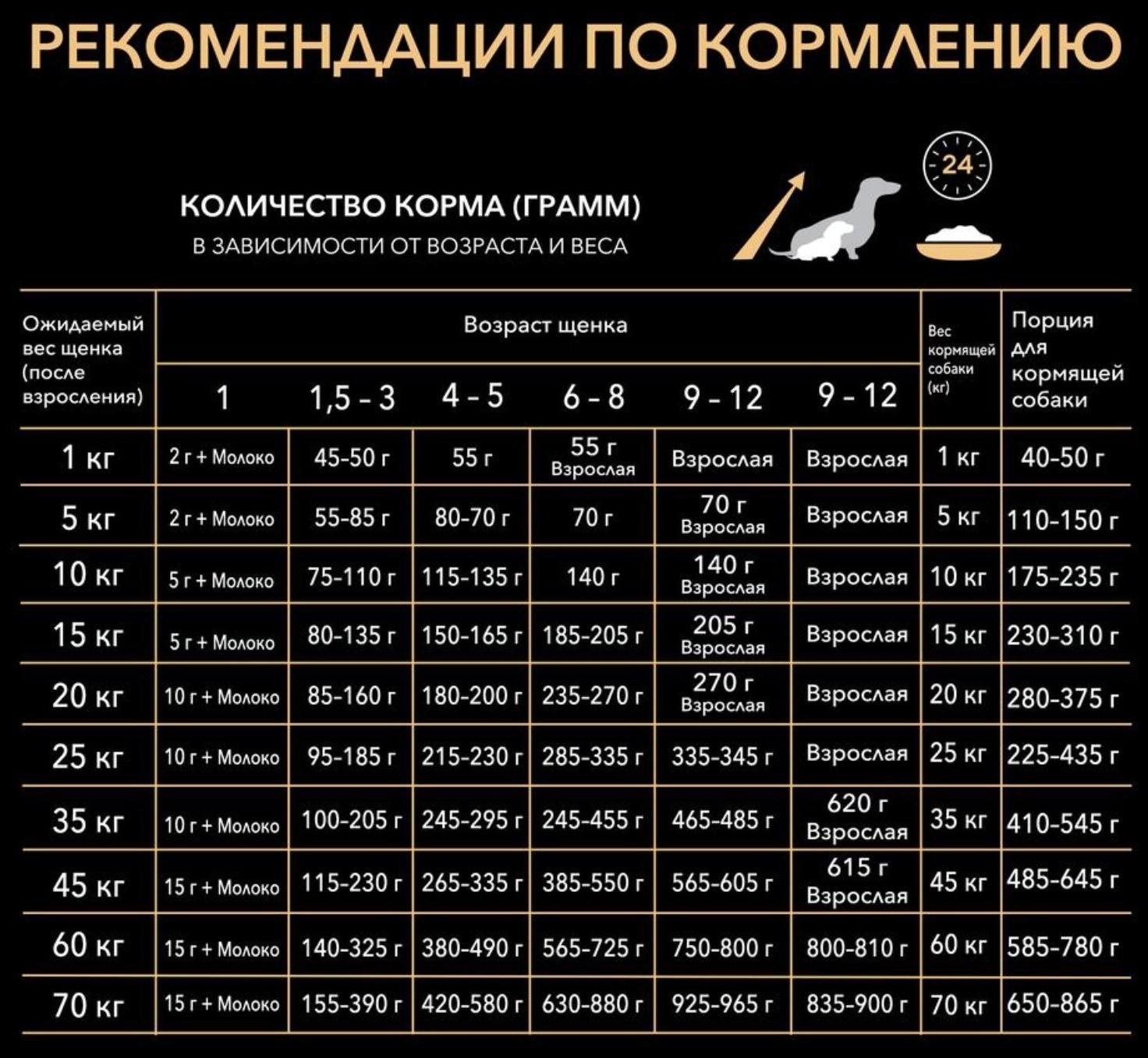 Сухой корм PRO PLAN для щенков, курица/рис, 12 кг