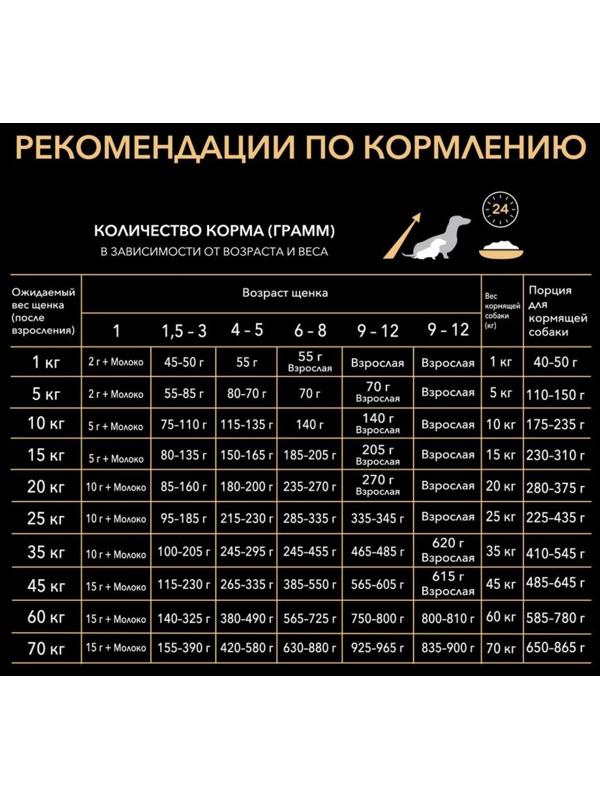 Сухой корм PRO PLAN для щенков, курица/рис, 12 кг