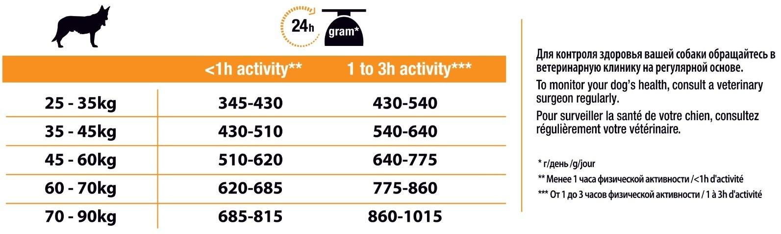 Сухой корм PRO PLAN для собак крупных пород атлетического телосложения, курица, 14 кг