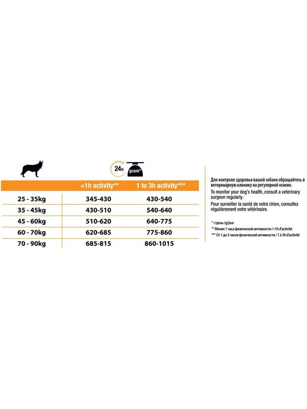 Сухой корм PRO PLAN для собак крупных пород атлетического телосложения, курица, 14 кг