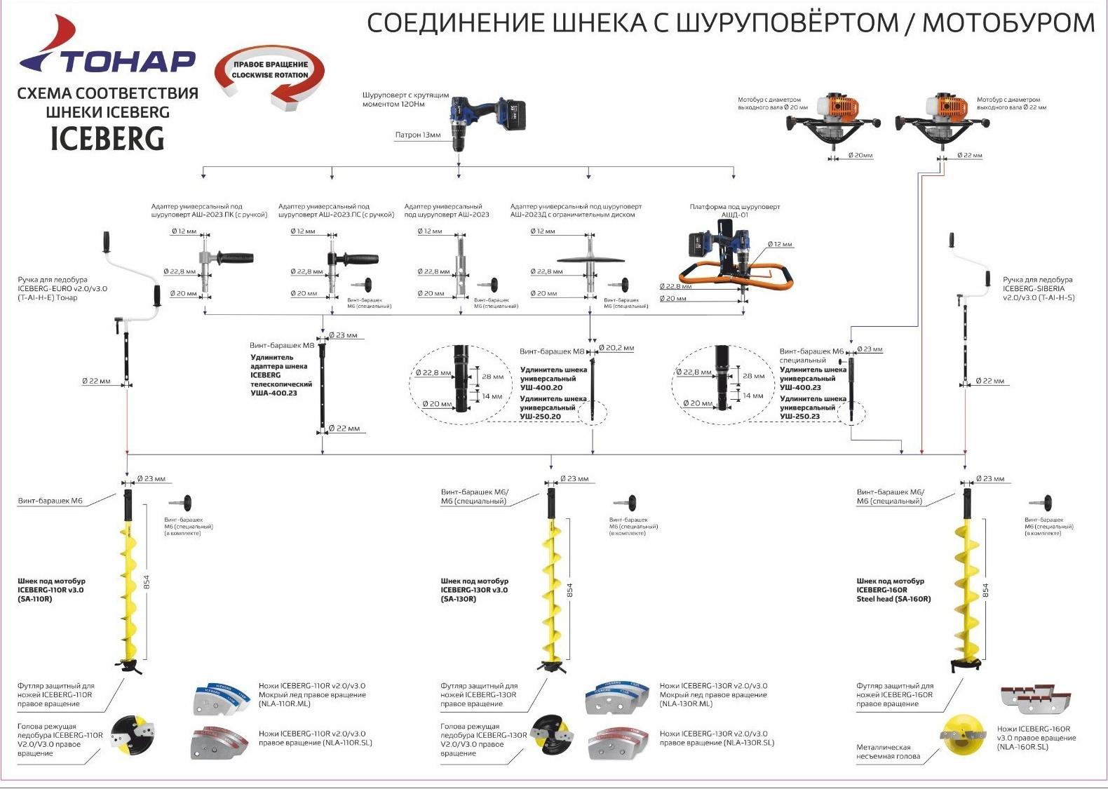 Ледобур «Тонар» Iceberg-Euro 130R
