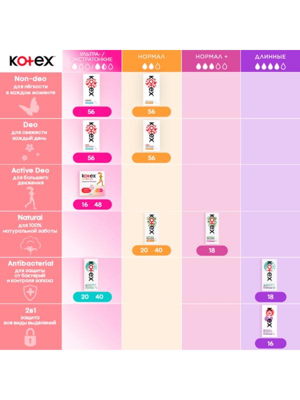 Ежедневные прокладки Kotex, ультратонкие део, мультиформ 56 шт.