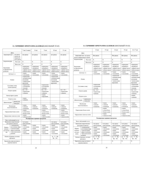 Карта медицинская ребенка А4,обл.мягк,,офсет, синий КЖ-112 2шт/уп
