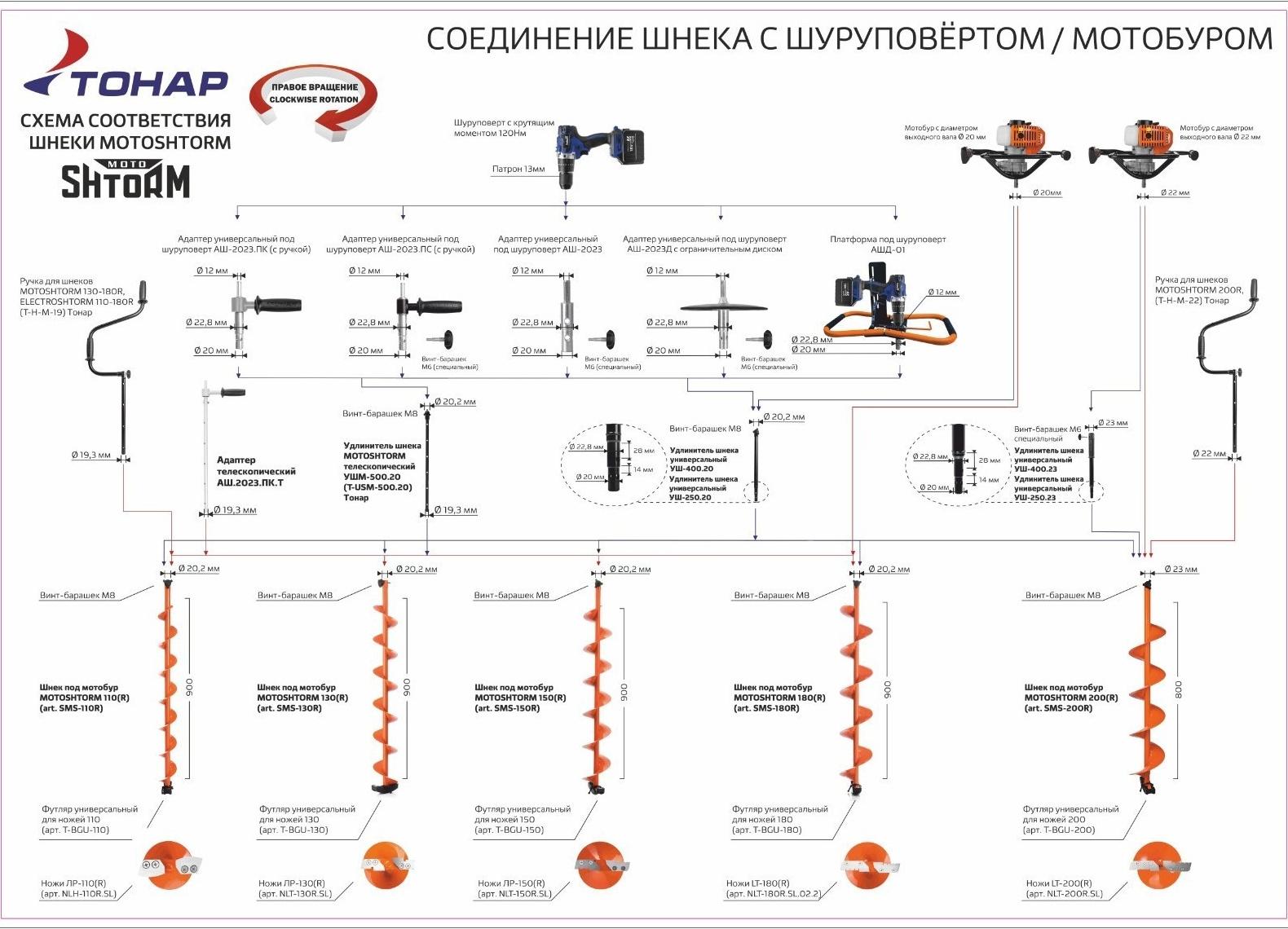 Комплект под мотобур: шнек MOTOSHTORM 150R + адаптер АШ-02 + молоточек