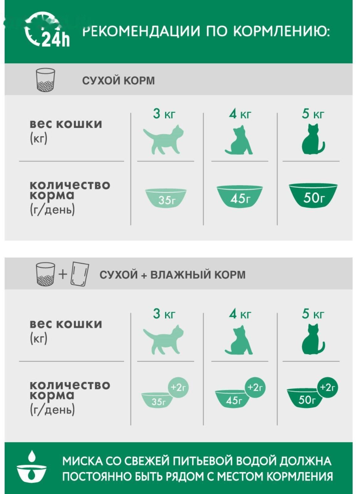 Сухой корм Perfect Fit для стерилизованных кошек, курица, 2,5 кг