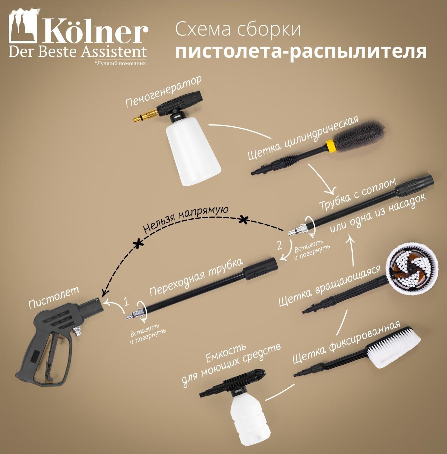 Щетка Kolner KFB44 фиксированая, для моек высокого давления кн44кфв