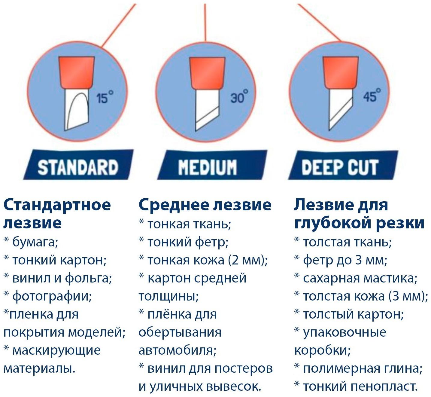 Лезвие сменное для ножа универсального 30° (бумага, винил, фольга и т.д.)