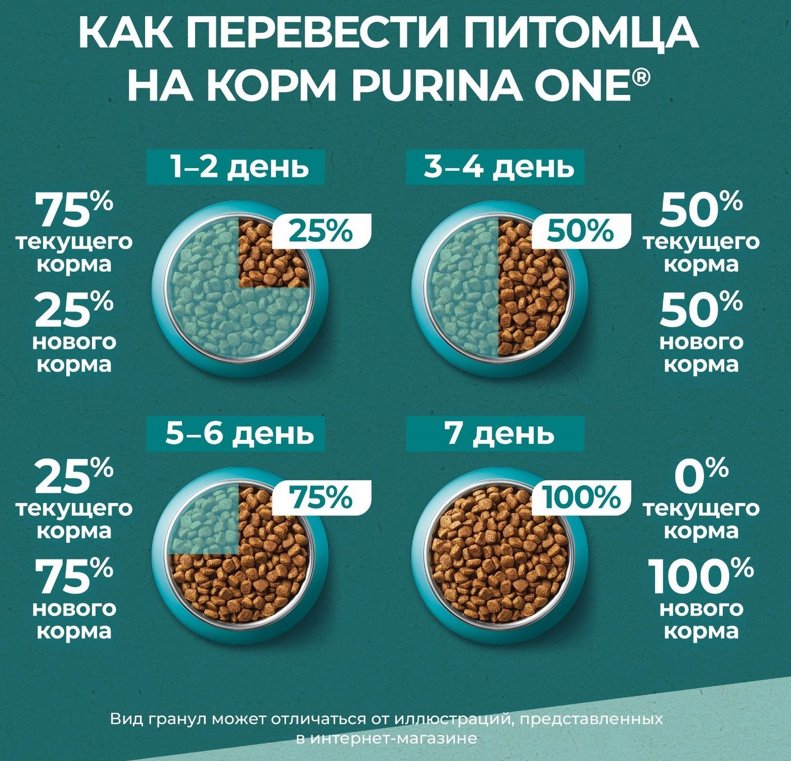 Сухой корм Purina One 