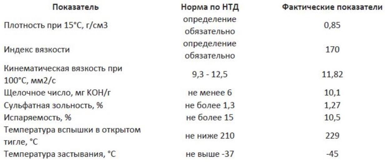 Моторное масло Sintec Platinum 7000 5W-30 SN/CF, синтетика, 801939/600144, 4 л