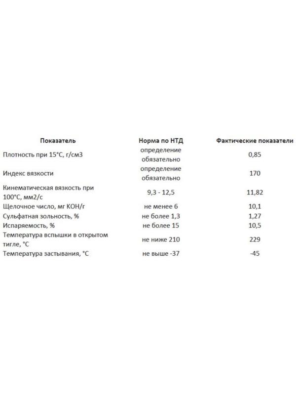Моторное масло Sintec Platinum 7000 5W-30 SN/CF, синтетика, 801939/600144, 4 л