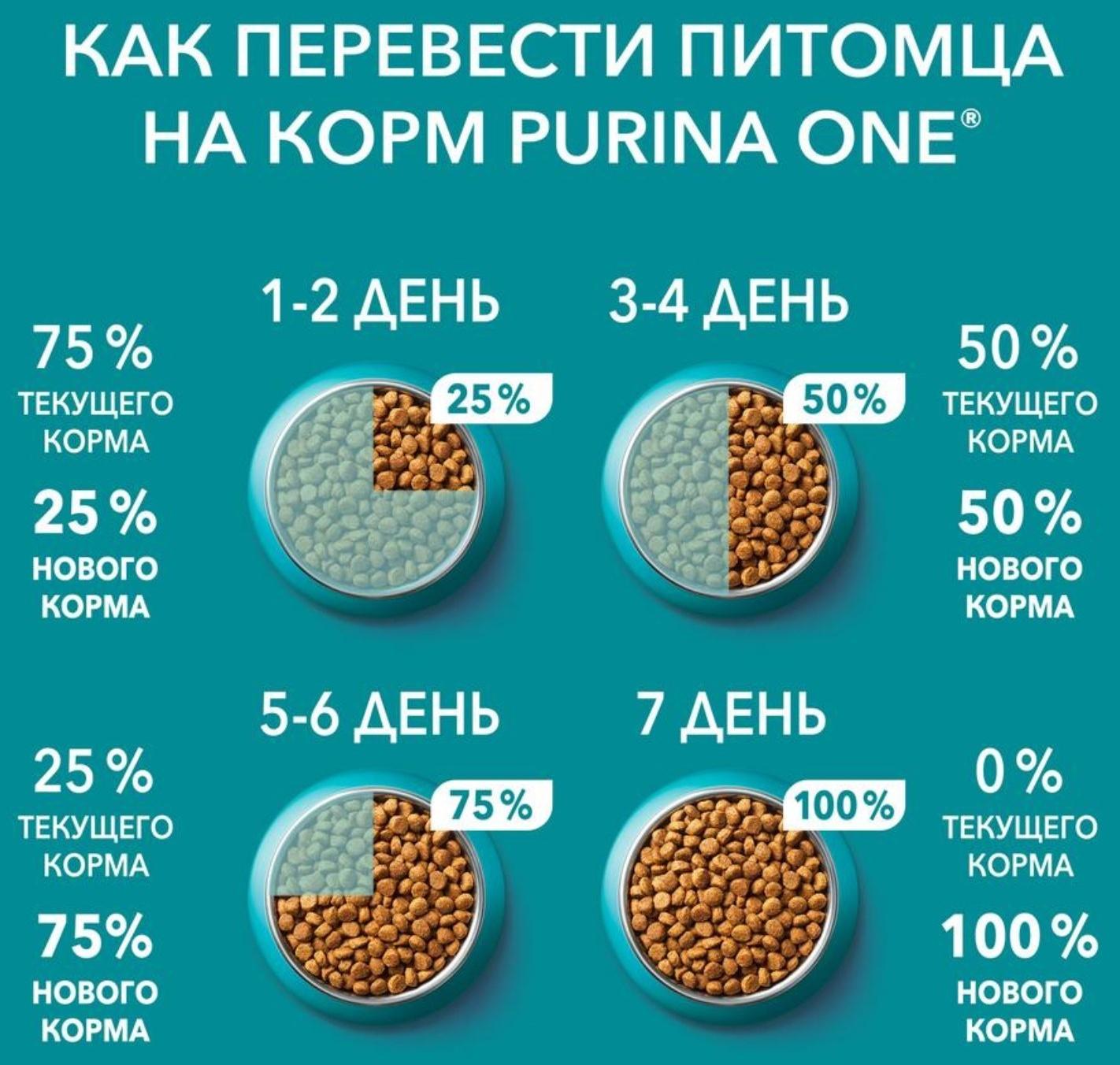 Сухой корм Purinа One для стерилизованных кошек, говядина/пшеница,3 кг