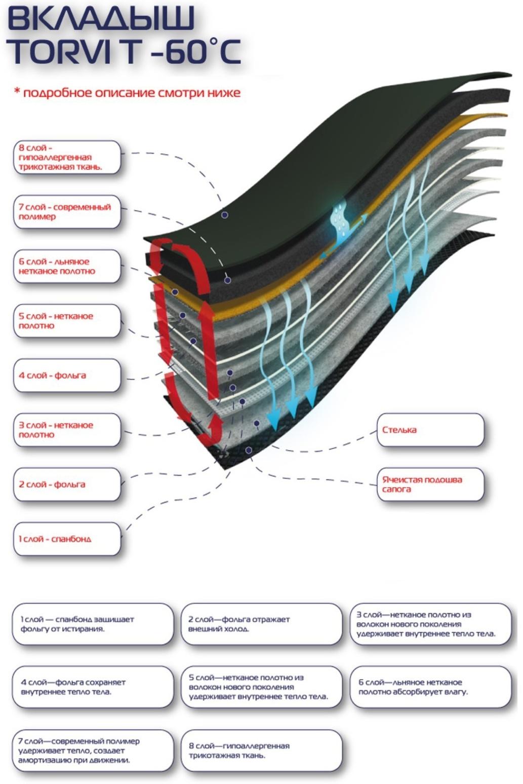 Сменный 8 - слойный вкладыш в сапоги, -60С размер 40-41