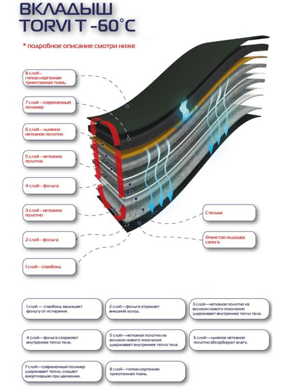 Сменный 8 - слойный вкладыш в сапоги, -60С размер 42