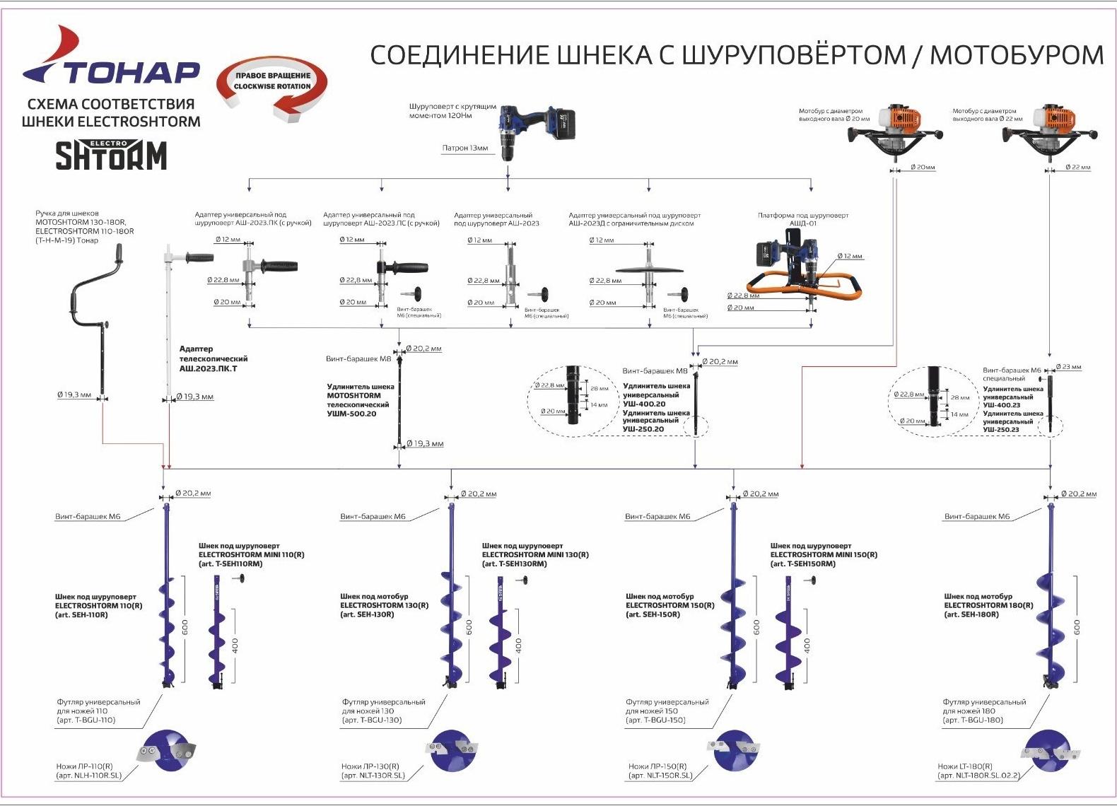 Шнек под шуруповерт Helios ELECTROSHTORM 110R правое вращение