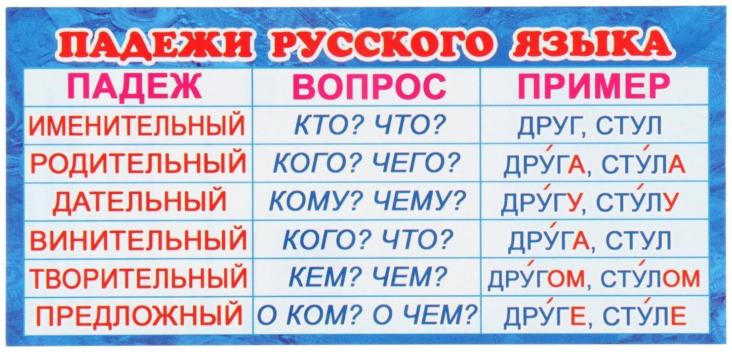 Карточка-шпаргалка 