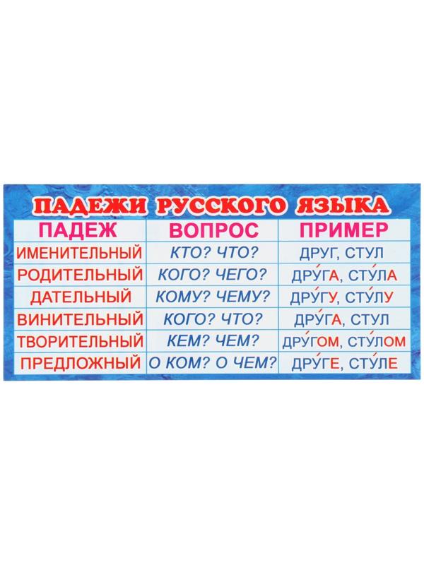 Карточка-шпаргалка 