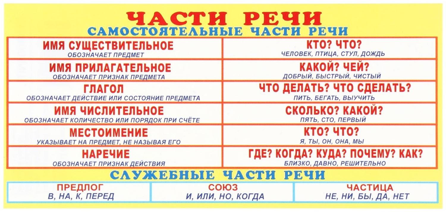 Карточка-шпаргалка 