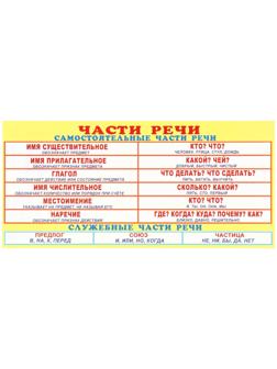 Карточка-шпаргалка 