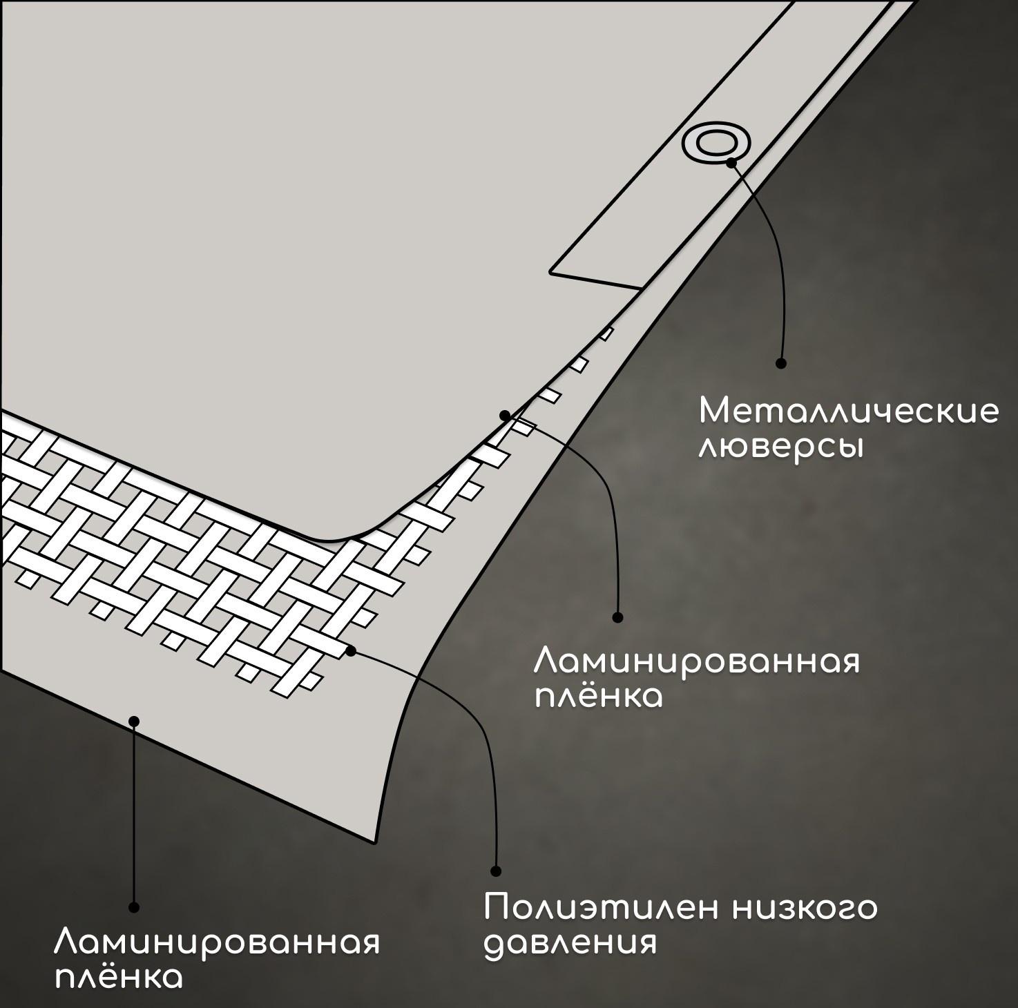 Тент защитный, 8 × 6 м, плотность 60 г/м², люверсы шаг 1 м, тарпаулин, серый