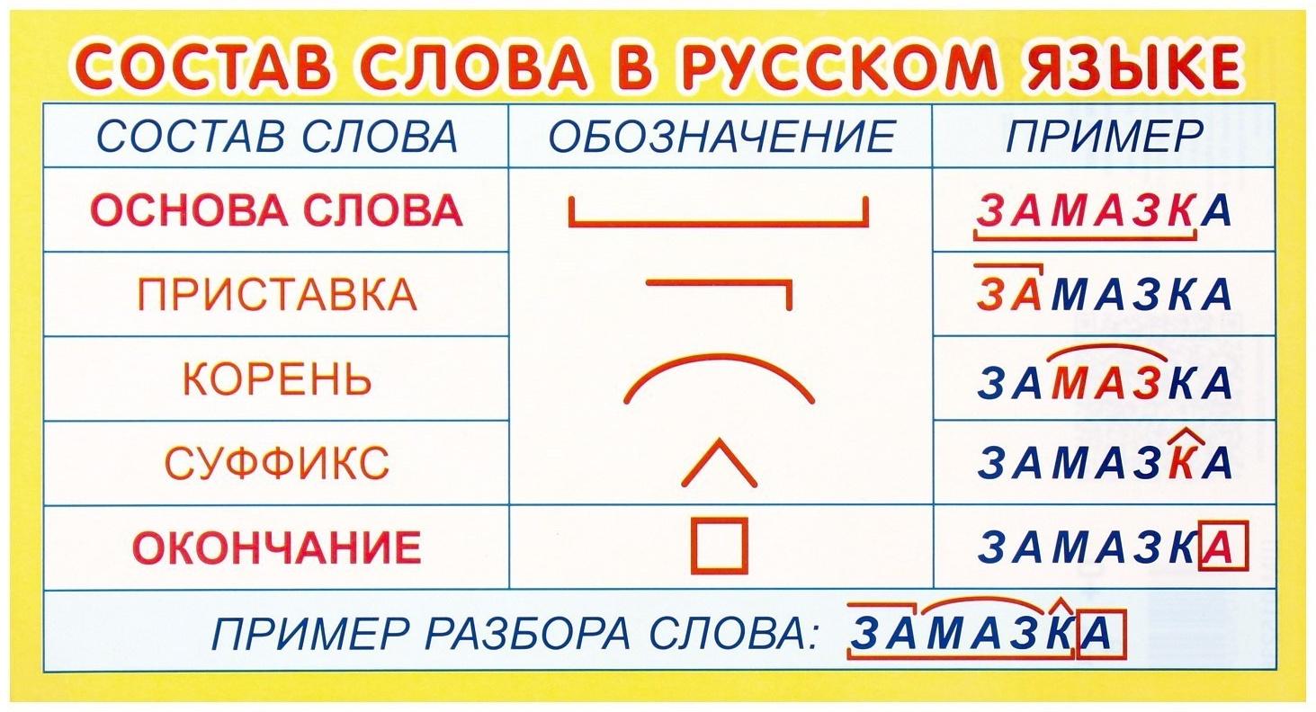 Карточка-шпаргалка 
