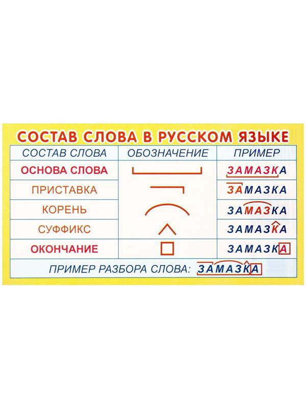 Карточка-шпаргалка 