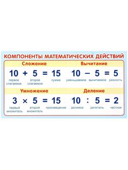 Карточка-шпаргалка 