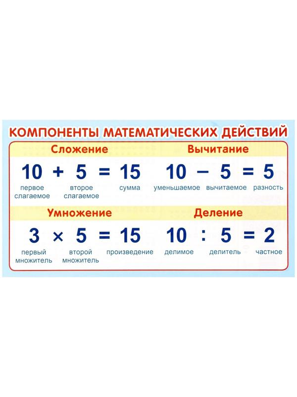 Карточка-шпаргалка 