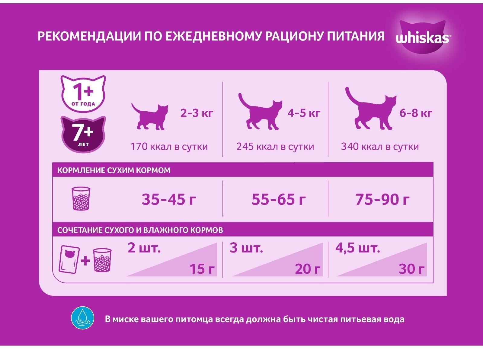 Сухой корм  Whiskas для кошек, говядина паштет, подушечки, 13,8 кг