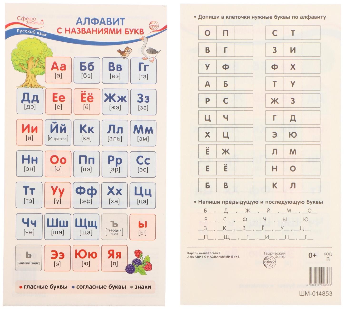 Карточка-шпаргалка 