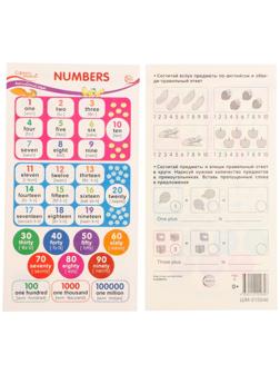 Карточка-шпаргалка 