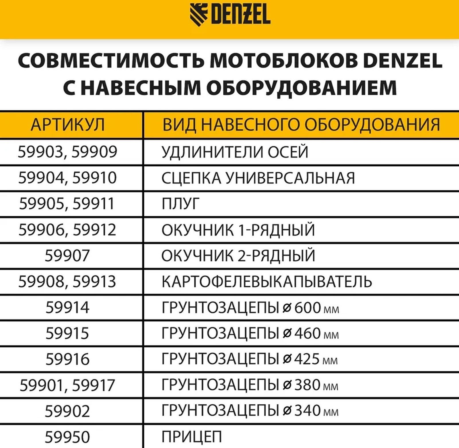 Мотоблок Denzel DPT-170S, 7 л.с, 850х350 мм, фрез 3х3, шкив отбора мощности, передачи 2В/1Н