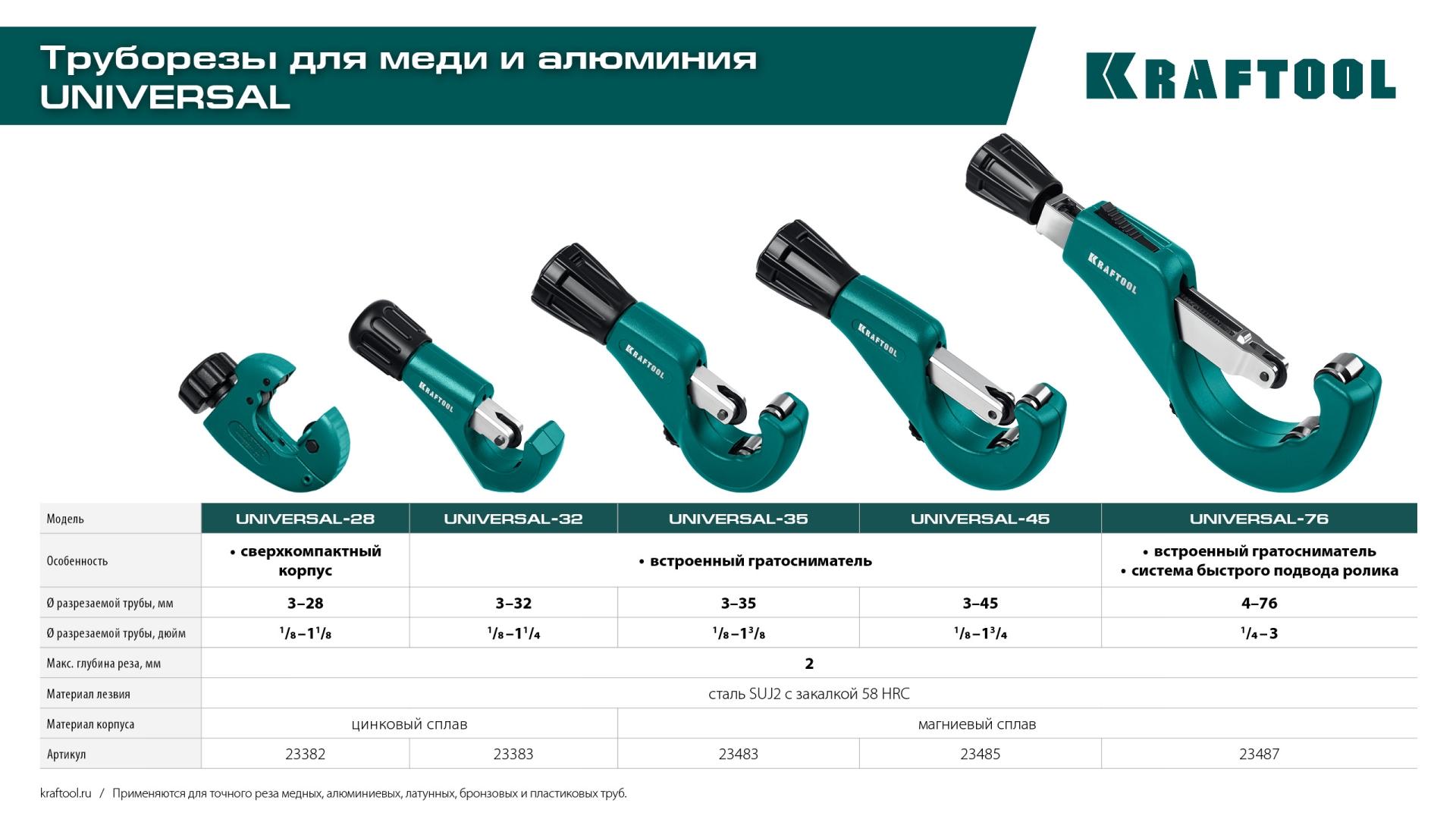 KRAFTOOL Universal-35, 3 - 35 мм, труборез для меди и алюминия (23483)