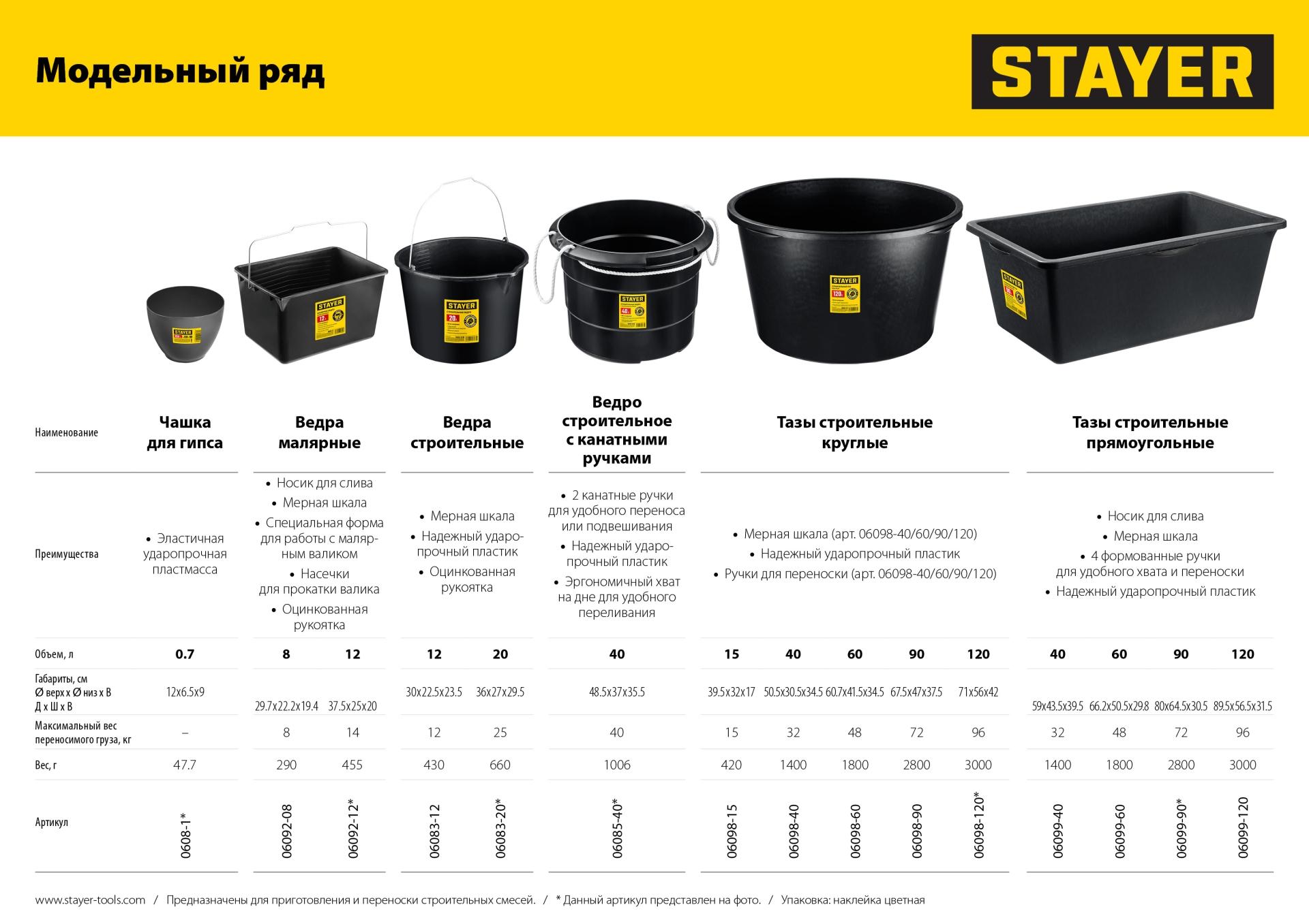 STAYER 60 л, прямоугольный строительный таз (06099-60)
