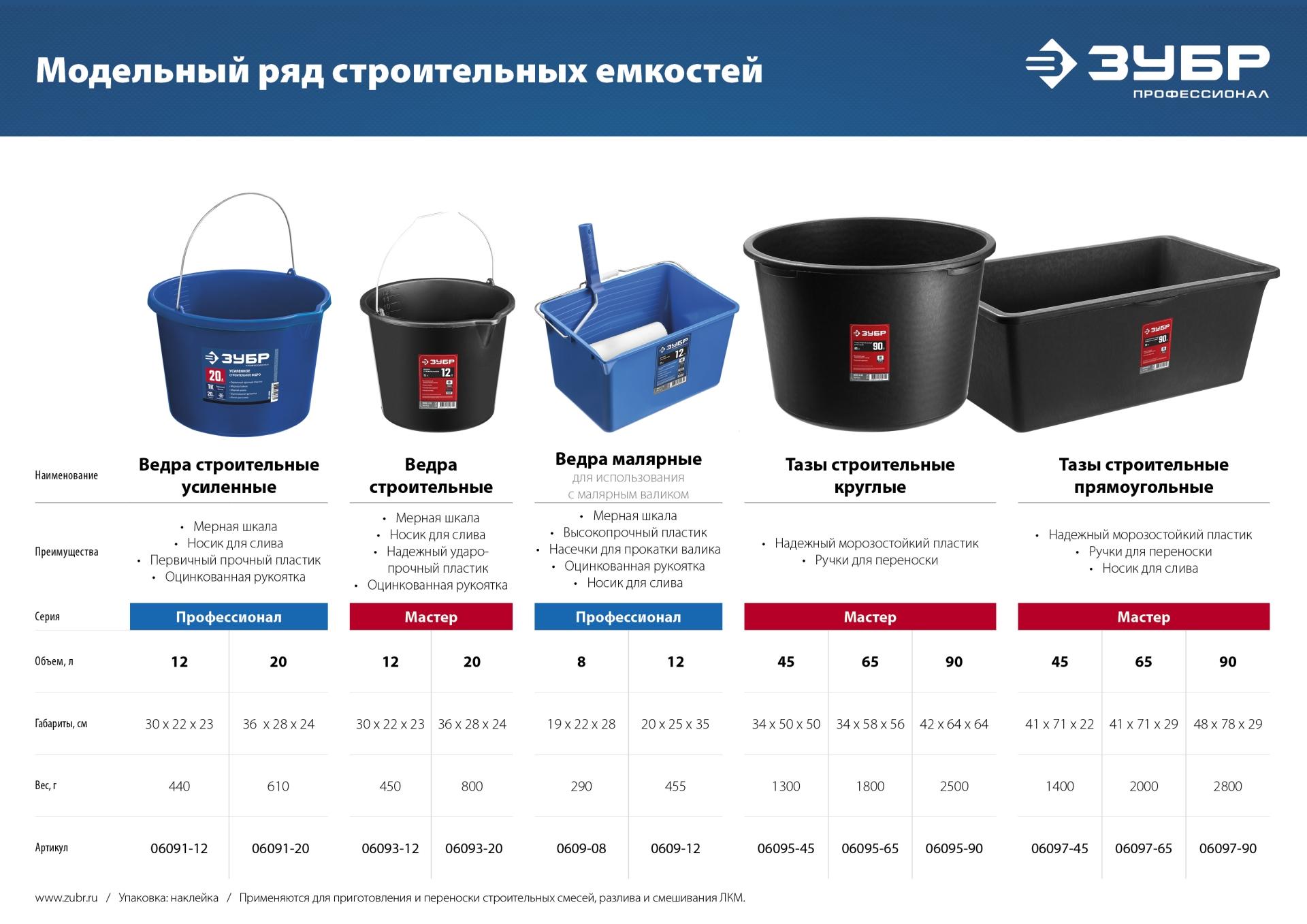 ЗУБР 90 л, прямоугольный строительный таз (06097-90)